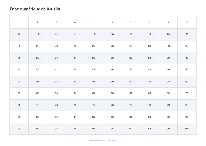 Frise numérique 0-100 à imprimer, format A4