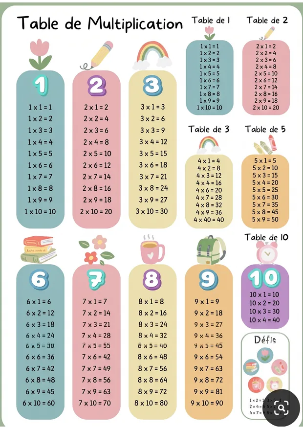 Table de multiplication — version colorée à imprimer, format A4