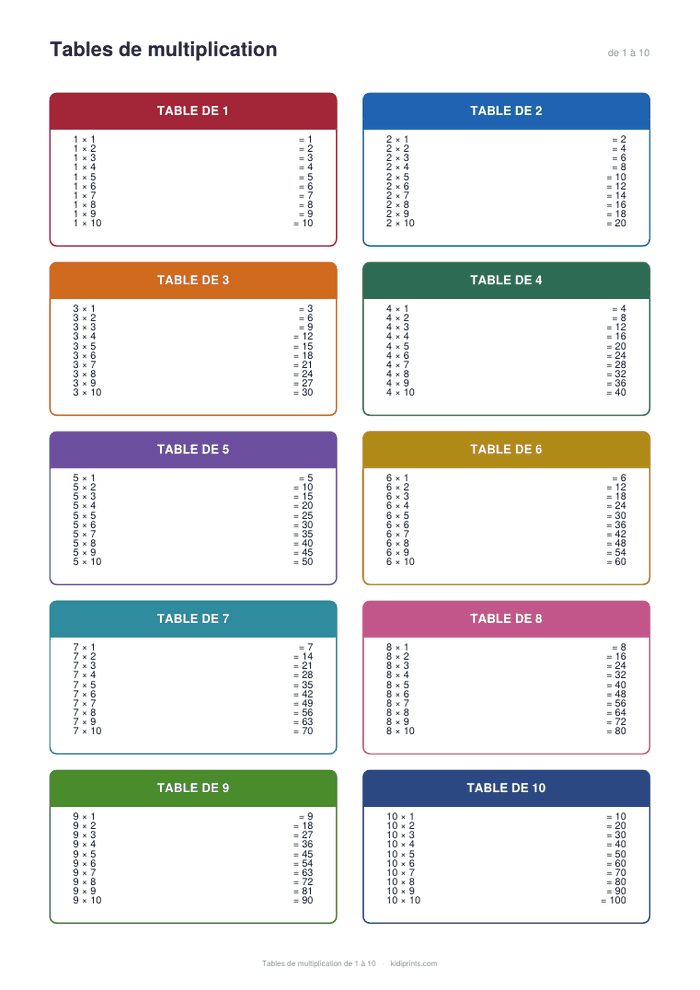 Tables de multiplication à imprimer, format A4